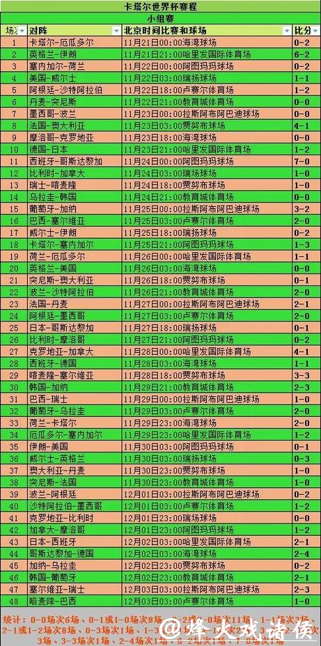 2026世界杯最新盘口数据分析