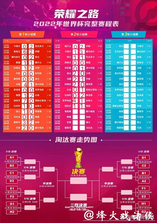 世界杯赛程变化详细说明 世界杯赛程变化详细说明