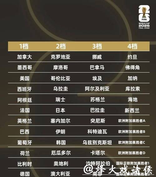 2026世界杯完整赛程查询指南 2026世界杯完整赛程查询指南