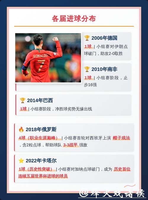 全面解析世界杯赛事数据