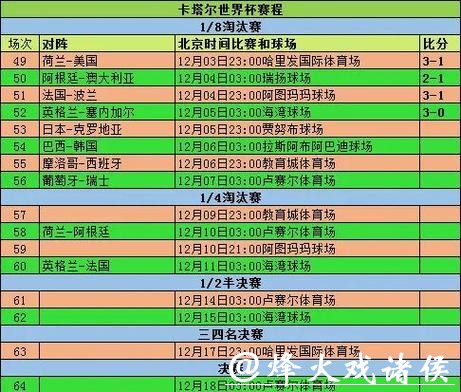 全面解析世界杯比赛历史与数据