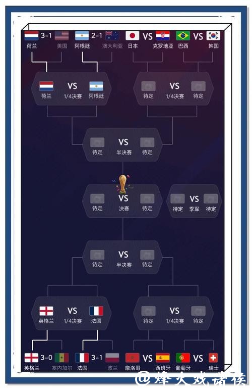 最全世界杯预测网站解析