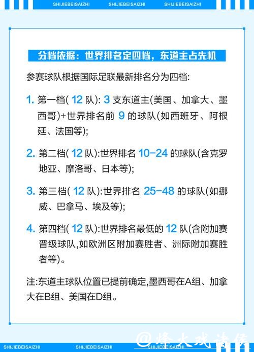 全面解读世界杯赛程及规则